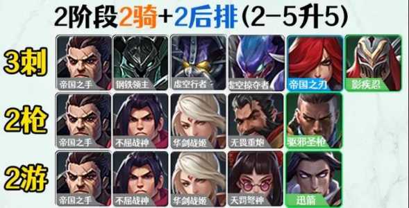 金铲铲帝国德莱文阵容?金铲铲帝国德莱文玩法?-第2张图片-宏盛游戏 金铲铲帝国德莱文阵容?金铲铲帝国德莱文玩法?-第2张图片-宏盛游戏