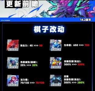 金铲铲之战的挑战模式在哪看，金铲铲之战挑战任务？