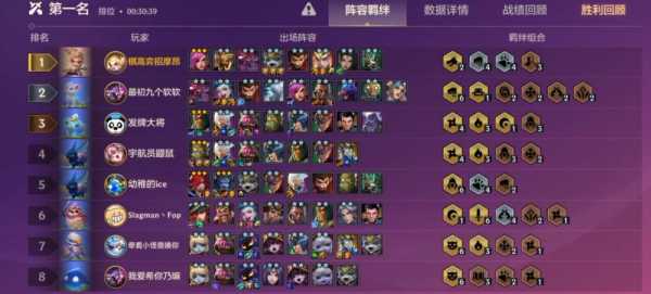 金铲铲什么阵容无敌好打一个，金铲铲什么阵容无敌好打一个？-第2张图片-宏盛游戏
