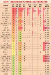 金铲铲之战三种模式区别是什么英雄，金铲铲之战两种模式的区别？-第4张图片-宏盛游戏