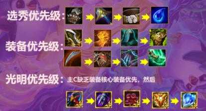 金铲铲吉星玩法有哪些装备好用,金铲铲星系?-第4张图片-宏盛游戏 金铲铲吉星玩法有哪些装备好用,金铲铲星系?-第4张图片-宏盛游戏