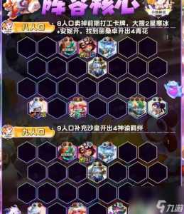 金铲铲新手攻略阵容,金铲铲最强攻略?-第3张图片-宏盛游戏 金铲铲新手攻略阵容,金铲铲最强攻略?-第3张图片-宏盛游戏