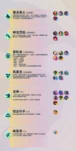 金铲铲里狗熊是谁?金铲铲之战阵容狗熊?-第4张图片-宏盛游戏 金铲铲里狗熊是谁?金铲铲之战阵容狗熊?-第4张图片-宏盛游戏