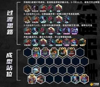 金铲铲之战主播推荐阵容，金铲铲之战阵容知乎？-第3张图片-宏盛游戏