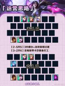 金铲铲阵容攻略新手怎么玩的，金铲铲阵容推荐新手？-第2张图片-宏盛游戏