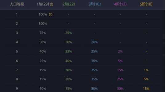 金铲铲仙灵胖胖龙每周抽奖概率，金铲铲胖胖龙怎么打鼓