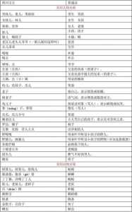 金铲铲腰子是谁,金铲铲的-第2张图片-宏盛游戏 金铲铲腰子是谁,金铲铲的-第2张图片-宏盛游戏