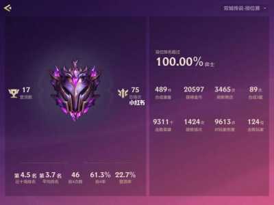 金铲铲之战比较高段位是啥段位啊,金铲铲之战段位含金量?-第3张图片-宏盛游戏 金铲铲之战比较高段位是啥段位啊,金铲铲之战段位含金量?-第3张图片-宏盛游戏