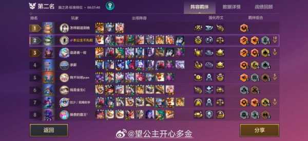 金铲铲之战小小英雄获得方式,金铲铲之战小小英雄怎么获取?-第6张图片-宏盛游戏 金铲铲之战小小英雄获得方式,金铲铲之战小小英雄怎么获取?-第6张图片-宏盛游戏