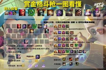 金铲铲每个英雄多少张皮肤能出永久，金铲铲有多少张牌？-第2张图片-宏盛游戏