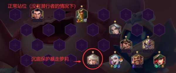 金铲铲之战阵容推荐卡牌,金铲铲之战的卡牌机制?-第3张图片-宏盛游戏 金铲铲之战阵容推荐卡牌,金铲铲之战的卡牌机制?-第3张图片-宏盛游戏