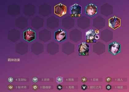 金铲铲有哪些阵容，金铲铲哪些阵容厉害-第3张图片-宏盛游戏