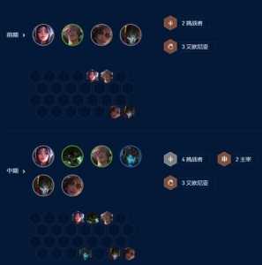金铲铲6法师小法师阵容，金铲铲小法师阵容装备-第1张图片-宏盛游戏