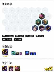 金铲铲小法阵容,金铲铲 小法阵容-第2张图片-宏盛游戏 金铲铲小法阵容,金铲铲 小法阵容-第2张图片-宏盛游戏
