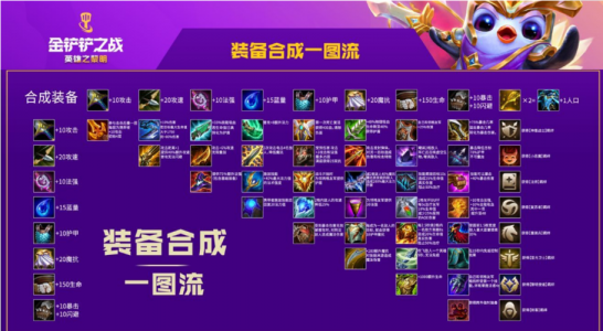 金铲铲怎么看阵容选英雄的时间,金铲铲怎么看阵容选英雄的时间长短-第2张图片-宏盛游戏 金铲铲怎么看阵容选英雄的时间,金铲铲怎么看阵容选英雄的时间长短-第2张图片-宏盛游戏