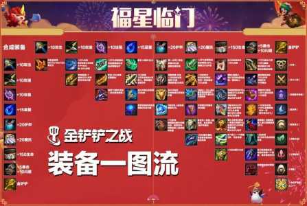 金铲铲之战阿克尚是谁?金铲铲之战阿克尚叫什么?-第5张图片-宏盛游戏 金铲铲之战阿克尚是谁?金铲铲之战阿克尚叫什么?-第5张图片-宏盛游戏