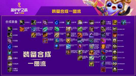 金铲铲芮尔出装,金铲铲版本阵容?-第4张图片-宏盛游戏 金铲铲芮尔出装,金铲铲版本阵容?-第4张图片-宏盛游戏