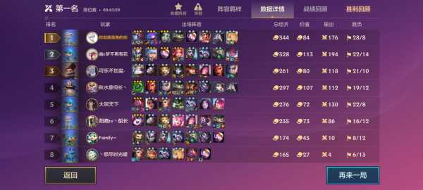 金铲铲乌鸦什么意思？金铲铲之战乌鸦怎么出装？