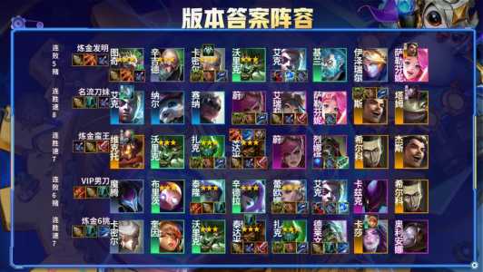 金铲铲有多少王者英雄啊,金铲铲有多少个王者?-第5张图片-宏盛游戏 金铲铲有多少王者英雄啊,金铲铲有多少个王者?-第5张图片-宏盛游戏