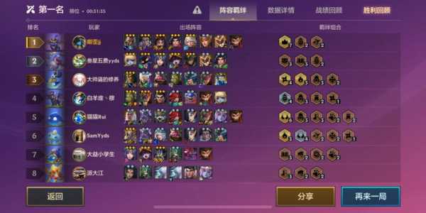 手游金铲铲之战阵容攻略最新版,手游金铲铲之战冷门阵容?-第3张图片-宏盛游戏 手游金铲铲之战阵容攻略最新版,手游金铲铲之战冷门阵容?-第3张图片-宏盛游戏