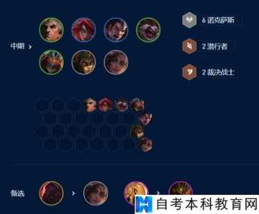 手游金铲铲之战阵容攻略最新版,手游金铲铲之战冷门阵容?-第5张图片-宏盛游戏 手游金铲铲之战阵容攻略最新版,手游金铲铲之战冷门阵容?-第5张图片-宏盛游戏