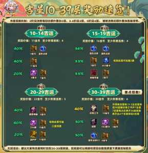 手机金铲铲之战吉星奖励?手机版金铲铲之战强力阵容?-第2张图片-宏盛游戏 手机金铲铲之战吉星奖励?手机版金铲铲之战强力阵容?-第2张图片-宏盛游戏