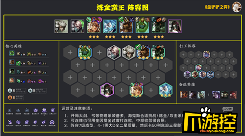 金铲铲之战核心英雄装备，金铲铲之战各英雄装备搭配