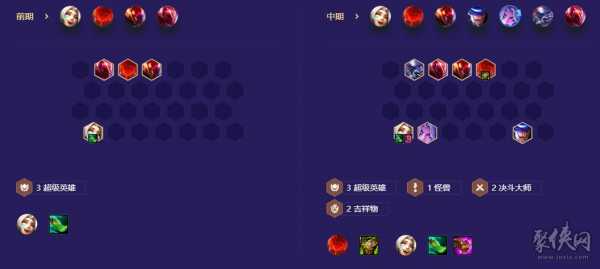 金铲铲拉克丝主c装备s9?金铲铲拉克丝怎么过?-第2张图片-宏盛游戏 金铲铲拉克丝主c装备s9?金铲铲拉克丝怎么过?-第2张图片-宏盛游戏