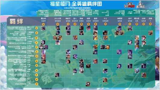 金铲铲什么阵容好过渡,金铲铲什么阵容过渡九五?-第2张图片-宏盛游戏 金铲铲什么阵容好过渡,金铲铲什么阵容过渡九五?-第2张图片-宏盛游戏