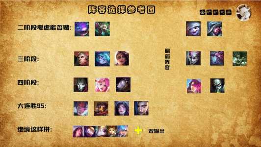 金铲铲之战打一局多长时间，金铲铲之战多少回合一个阶段-第6张图片-宏盛游戏