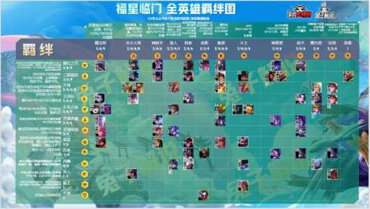 金铲铲之战怎么合游侠,金铲铲之战怎么6游侠?-第4张图片-宏盛游戏 金铲铲之战怎么合游侠,金铲铲之战怎么6游侠?-第4张图片-宏盛游戏