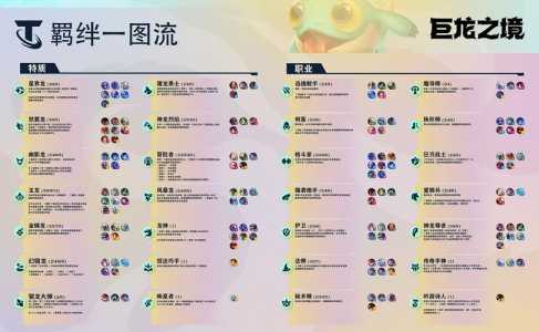 金铲铲之战羁绊详情怎么看的出来？金铲铲之战羁绊装备图？