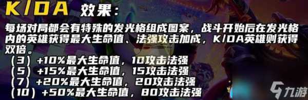 金铲铲之战妮蔻算卡池吗s8.5英雄复制器规则详解？金铲铲之战双人模式妮蔻？