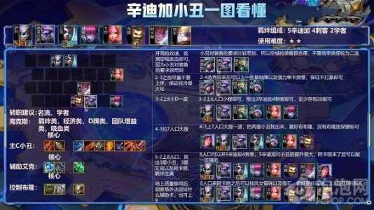 金铲铲之战怎么存金币,金铲铲之战如何存钱-第6张图片-宏盛游戏 金铲铲之战怎么存金币,金铲铲之战如何存钱-第6张图片-宏盛游戏