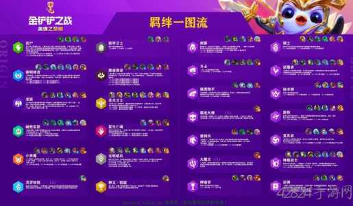 金铲铲之战羁绊效果是全队吗,金铲铲之战羁绊属性-第3张图片-宏盛游戏 金铲铲之战羁绊效果是全队吗,金铲铲之战羁绊属性-第3张图片-宏盛游戏