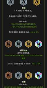 金铲铲之战羁绊说明在哪看,金铲铲之战羁绊怎么弄-第5张图片-宏盛游戏 金铲铲之战羁绊说明在哪看,金铲铲之战羁绊怎么弄-第5张图片-宏盛游戏