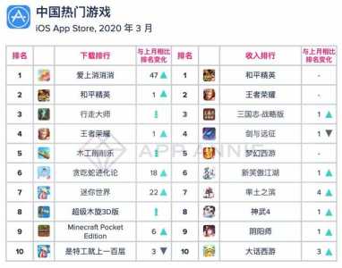 金铲铲之战搬砖，金铲铲之战搬砖赚钱是否可取？-第2张图片-宏盛游戏