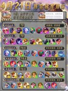 金铲铲英雄星级排名怎么看的啊,金铲铲排位级别?-第3张图片-宏盛游戏 金铲铲英雄星级排名怎么看的啊,金铲铲排位级别?-第3张图片-宏盛游戏