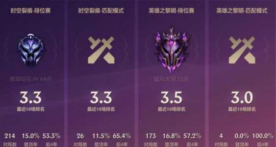 金铲铲之战比较高多少级英雄可以玩,金铲铲之战多少级满级?-第3张图片-宏盛游戏 金铲铲之战比较高多少级英雄可以玩,金铲铲之战多少级满级?-第3张图片-宏盛游戏