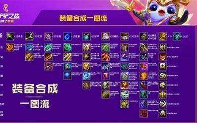 金铲铲棋子怎么升三星,金铲铲棋子概率-第4张图片-宏盛游戏 金铲铲棋子怎么升三星,金铲铲棋子概率-第4张图片-宏盛游戏