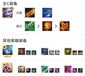 金铲铲狂暴模式无敌阵容?金铲铲狂暴模式上分阵容?-第2张图片-宏盛游戏 金铲铲狂暴模式无敌阵容?金铲铲狂暴模式上分阵容?-第2张图片-宏盛游戏