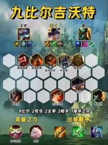 手游金铲铲什么阵容，手游金铲铲阵容强度排名？-第4张图片-宏盛游戏