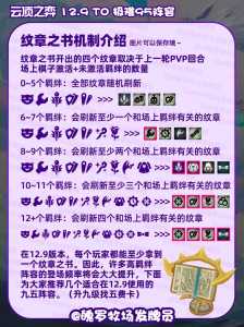 金铲铲之战对比云顶之弈,金铲铲之战跟lol云顶之弈共同么?-第4张图片-宏盛游戏 金铲铲之战对比云顶之弈,金铲铲之战跟lol云顶之弈共同么?-第4张图片-宏盛游戏