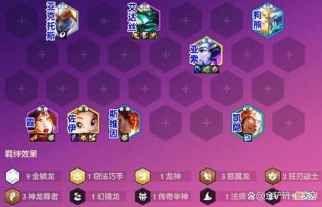 金铲铲之战什么阵容克制龙,金铲铲之战 克制?-第2张图片-宏盛游戏 金铲铲之战什么阵容克制龙,金铲铲之战 克制?-第2张图片-宏盛游戏