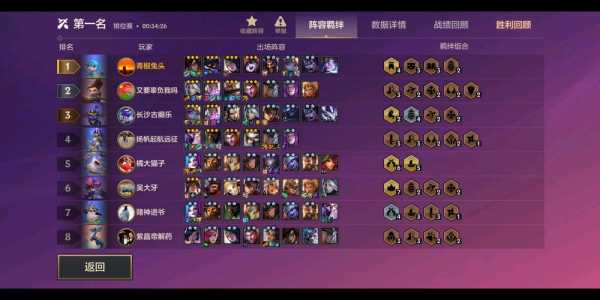 金铲铲之战什么阵容克制龙,金铲铲之战 克制?-第4张图片-宏盛游戏 金铲铲之战什么阵容克制龙,金铲铲之战 克制?-第4张图片-宏盛游戏