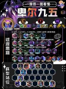 金铲铲全部英雄id,金铲铲全部英雄出装-第5张图片-宏盛游戏 金铲铲全部英雄id,金铲铲全部英雄出装-第5张图片-宏盛游戏
