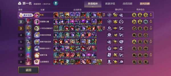金铲铲之战五费阵容？金铲铲之战五费装备？