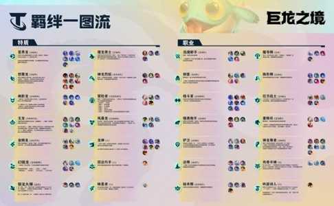 金铲铲之战龙族中期?金铲铲之战龙族后期?-第3张图片-宏盛游戏 金铲铲之战龙族中期?金铲铲之战龙族后期?-第3张图片-宏盛游戏