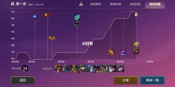 金铲铲之战回合机制,金铲铲之战回合表?-第3张图片-宏盛游戏 金铲铲之战回合机制,金铲铲之战回合表?-第3张图片-宏盛游戏