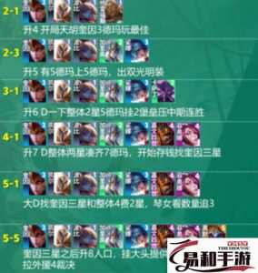 金铲铲什么英雄适合什么装备？金铲铲什么装备比较好？-第4张图片-宏盛游戏